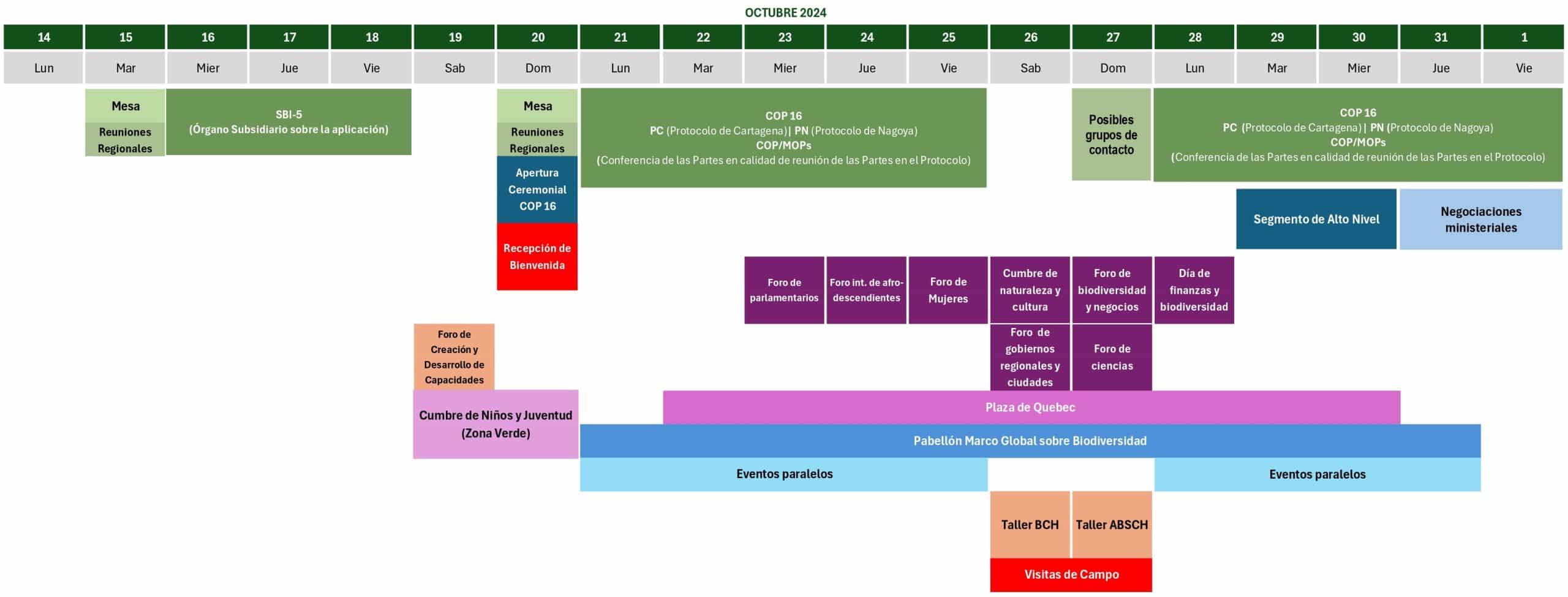 Agenda oficial de la COP16 - Zona Azul, desde el 14 de octubre al 1 de noviembre.